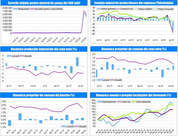 MACRO NEWSLETTER 22 Aprilie 2020 