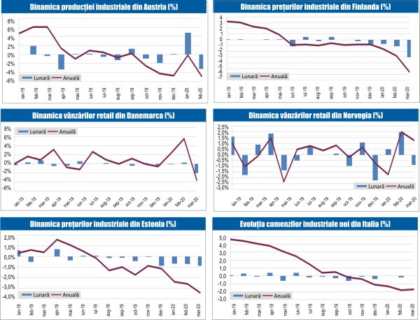 MACRO NEWSLETTER 29 Aprilie 2020 