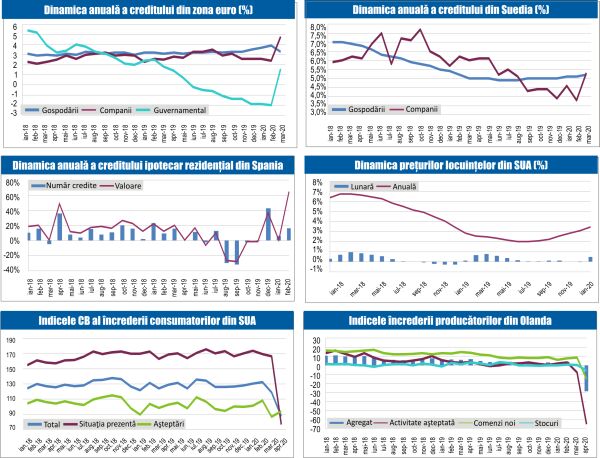MACRO NEWSLETTER 30 Aprilie 2020 