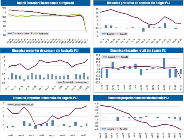 MACRO NEWSLETTER 4 Mai 2020 