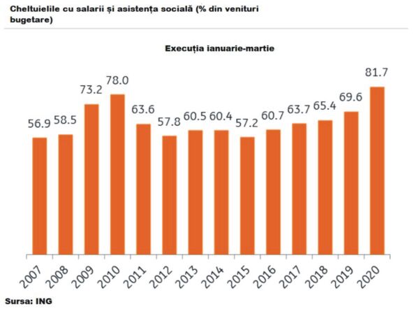 "Presiunea pe finanţare va împinge România către un acord similar cu cel din 2009"