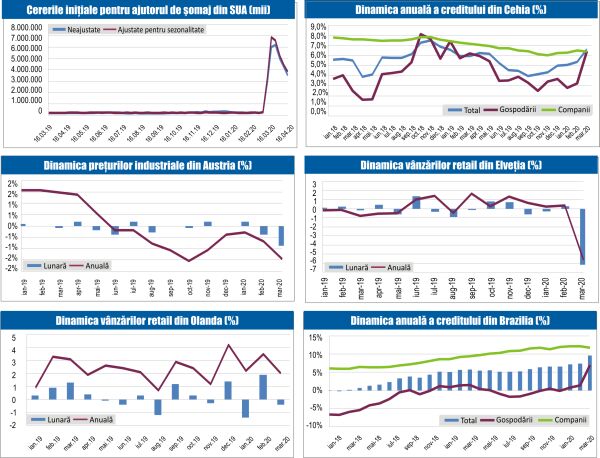MACRO NEWSLETTER 5 Mai 2020 