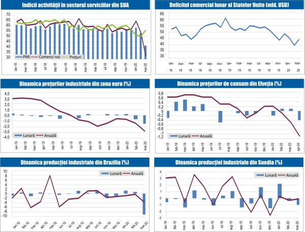 MACRO NEWSLETTER 7 Mai 2020 