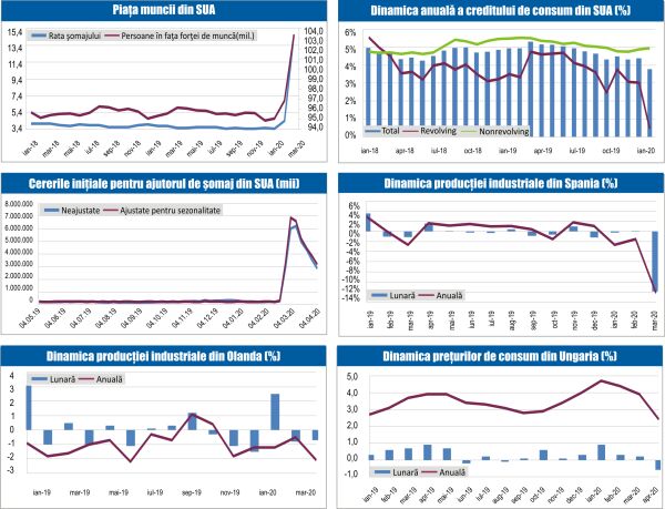 MACRO NEWSLETTER 11 Mai 2020 