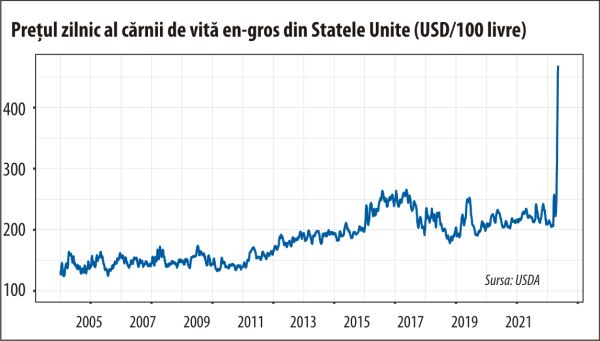 De ce ameninţă epidemia de coronavirus securitatea alimentară a Statelor Unite?