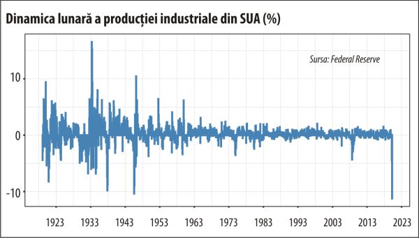 Cum pot controla băncile centrale un sistem economic pe care nu îl înţeleg?