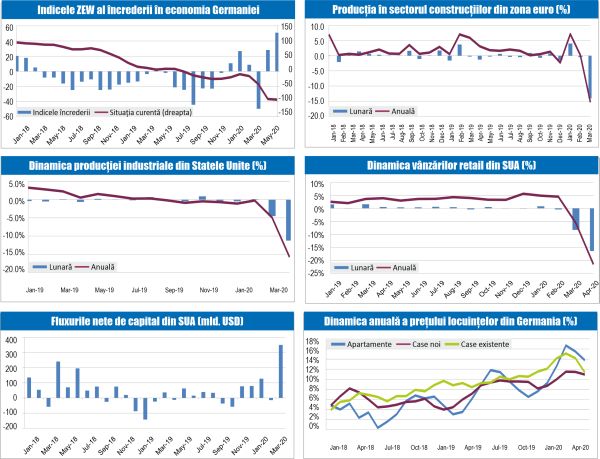 MACRO NEWSLETTER 20 Mai 2020 