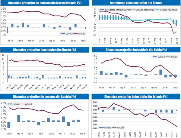 MACRO NEWSLETTER 21 Mai 2020 