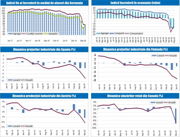 MACRO NEWSLETTER 26 Mai 2020 