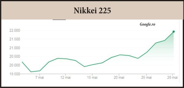 Bursele europene se menţin pe curs pozitiv