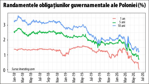Un fost guvernator atacă politica nesăbuită a băncii centrale pe care a condus-o