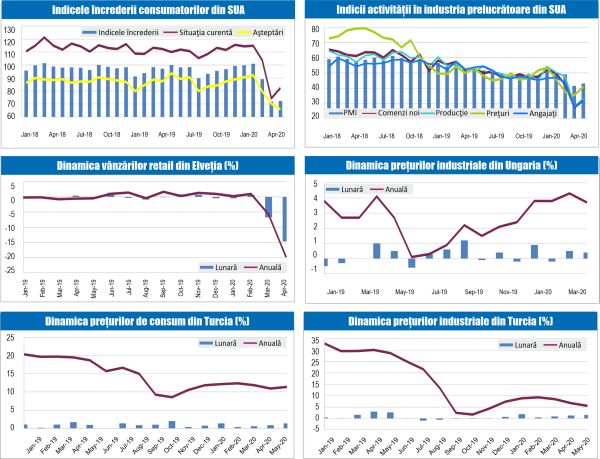 MACRO NEWSLETTER 4 Iunie 2020 