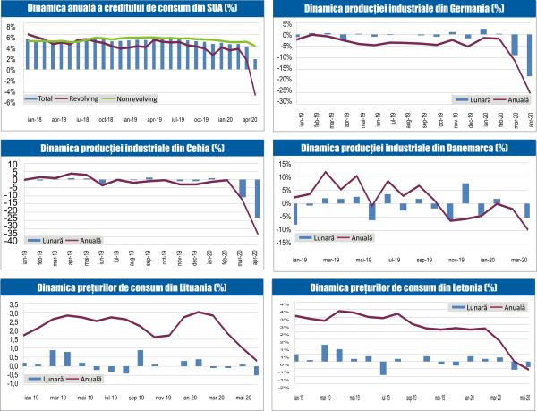 MACRO NEWSLETTER 11 Iunie 2020 C