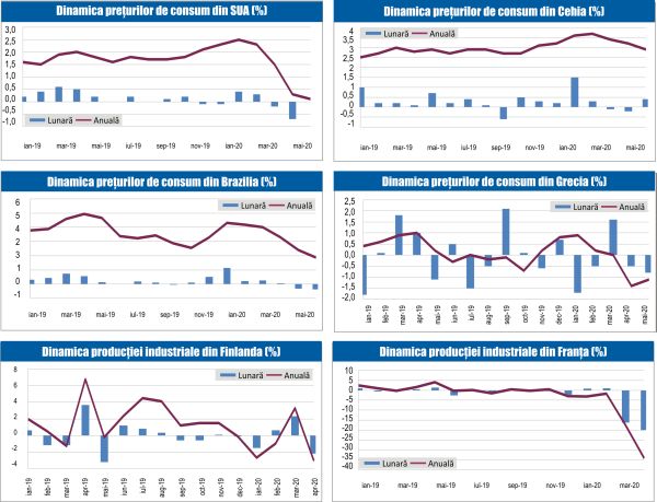 MACRO NEWSLETTER 15 Iunie 2020 
