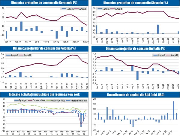 MACRO NEWSLETTER 18 Iunie 2020 