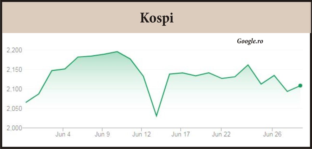 Investitorii europeni au noi temeri