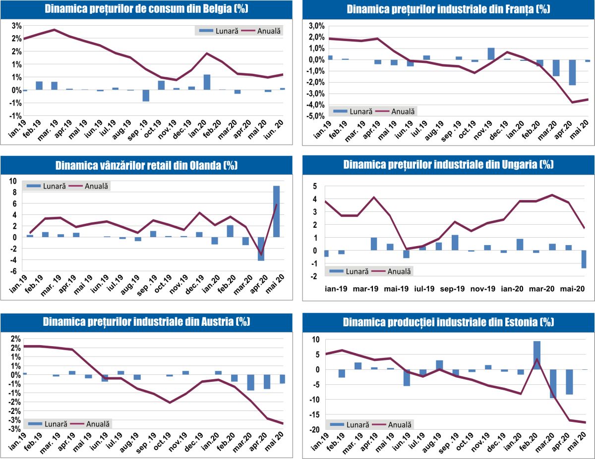MACRO NEWSLETTER 1 Iulie 2020 