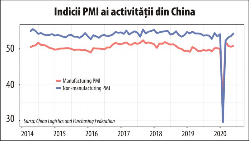 Realitate sau amăgire în redresarea economică a Chinei?