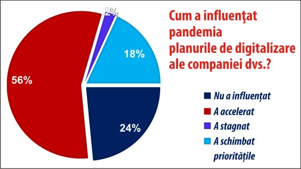 Aproape jumătate din companii se aşteaptă la scăderi ale veniturilor, în acest an