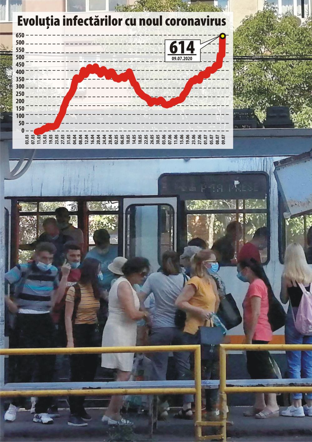 Suntem pe primul loc în UE după numărul îmbolnăvirilor Covid 19
