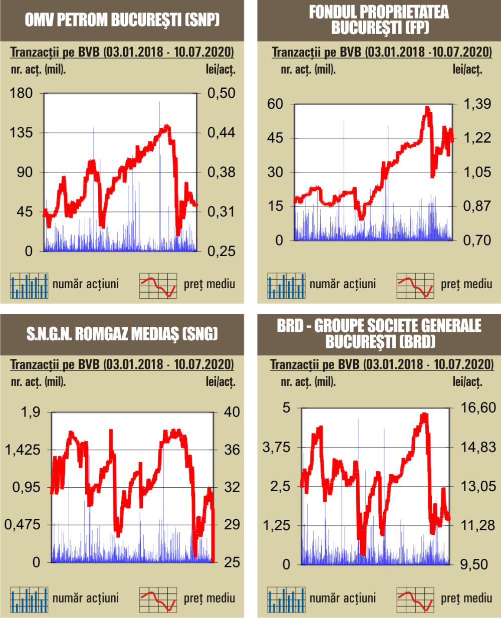 Tranzacţii "deal" cu 1,84% din SIF Banat-Crişana