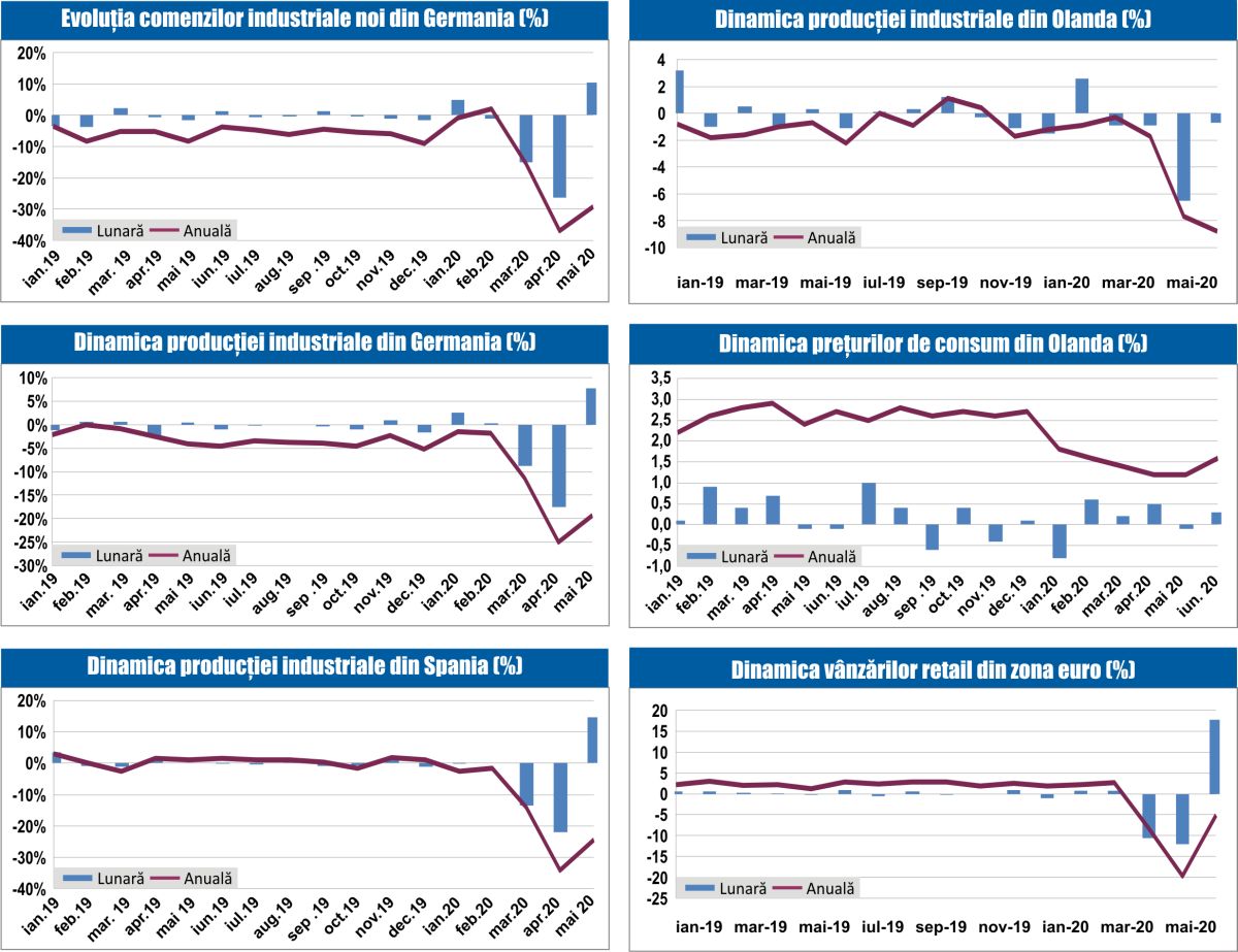 Macro Newsletter 13 Iulie 2020