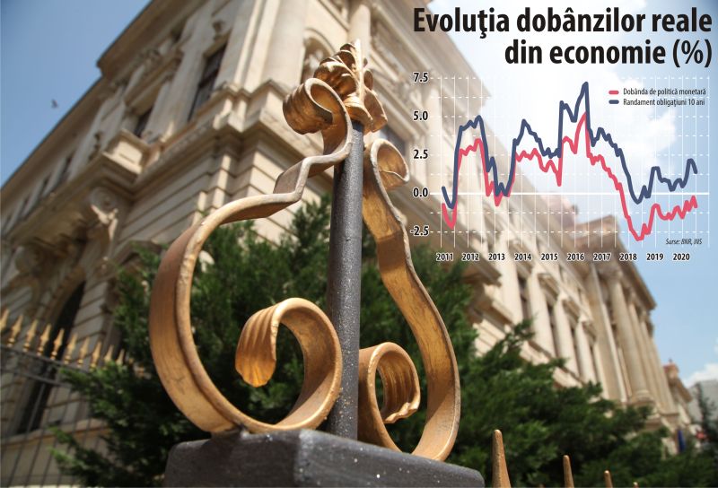 BNR trebuie să-şi recunoască irelevanţa şi să se transforme în Consiliu Monetar