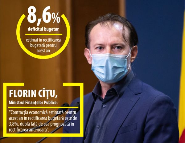 Rectificarea umflă deficitul bugetar
