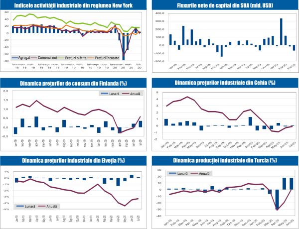 MACRO NEWSLETTER 19 August 2020 