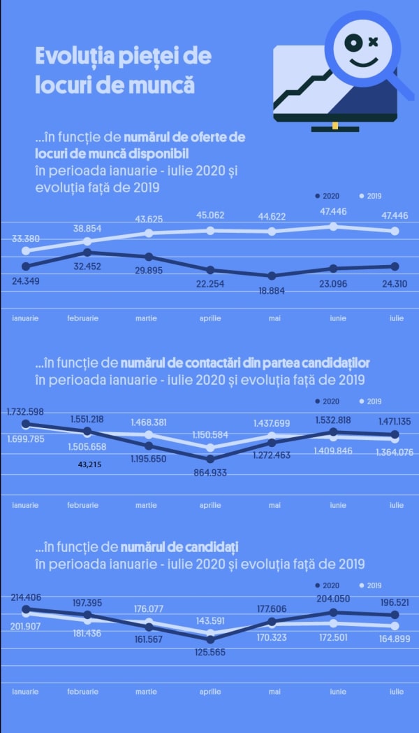 ultimul loc de muncă acasă