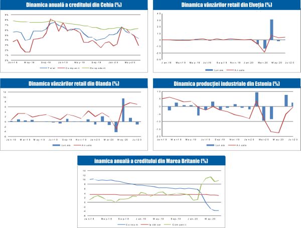 MACRO NEWSLETTER 2 Septembrie 2020 