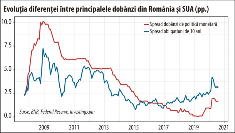 Să cânte muzica pentru ancorarea aşteptărilor populaţiei şi stăvilirea inflaţiei!