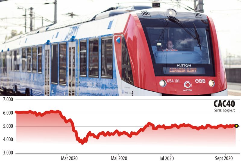 Alstom, inclusă în indicele bursier major CAC40