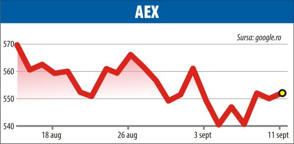 Fuziunile şi achiziţiile aduc creşteri pe pieţele europene