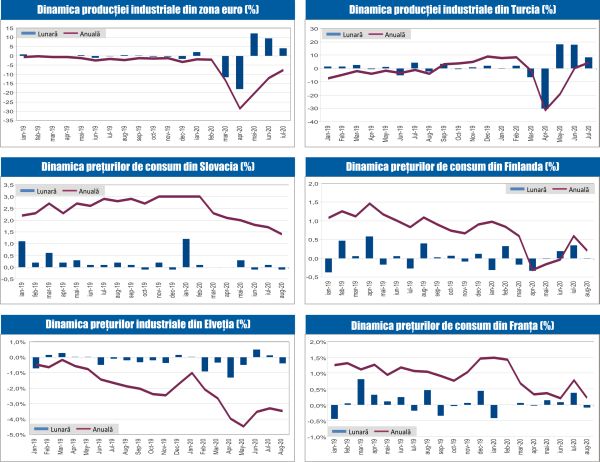 MACRO NEWSLETTER 16 Septembrie 2020 