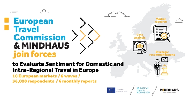 ETC şi MINDHAUS lansează un parteneriat pentru evaluarea opiniile referitoare la călătoriile interne şi intra-europene