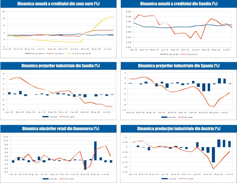 MACRO NEWSLETTER 28 Septembrie 2020 
