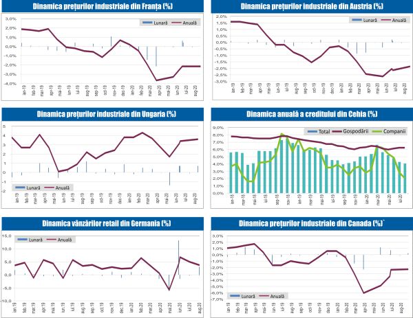 MACRO NEWSLETTER 2 octombrie 2020