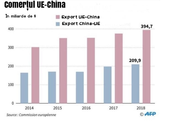Să nu devenim victimă colaterală a războiului comercial dintre SUA şi China