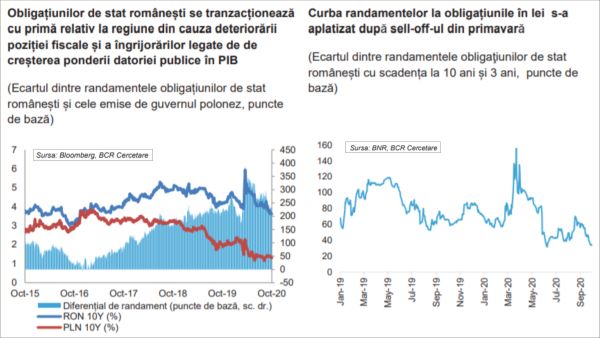 "Agenţiile de rating nu vor modifica ratingul de ţară al României"