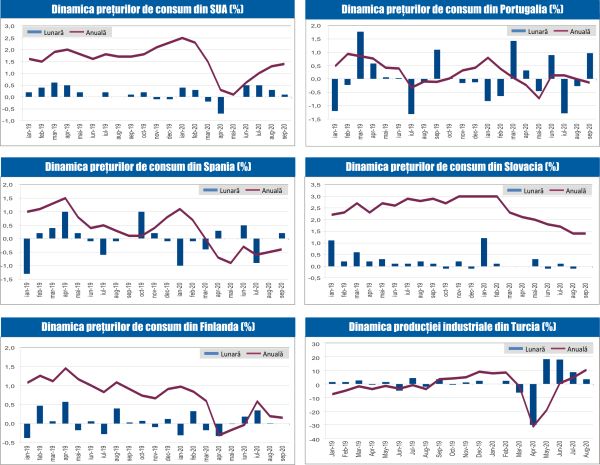 MACRO NEWSLETTER 15 Octombrie 2020 