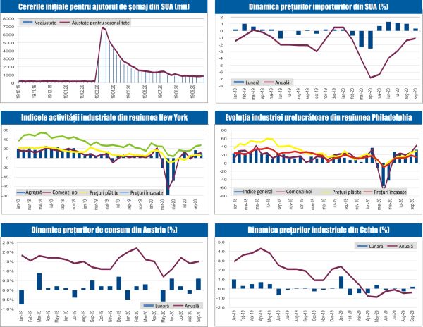 MACRO NEWSLETTER 16 August 2020 