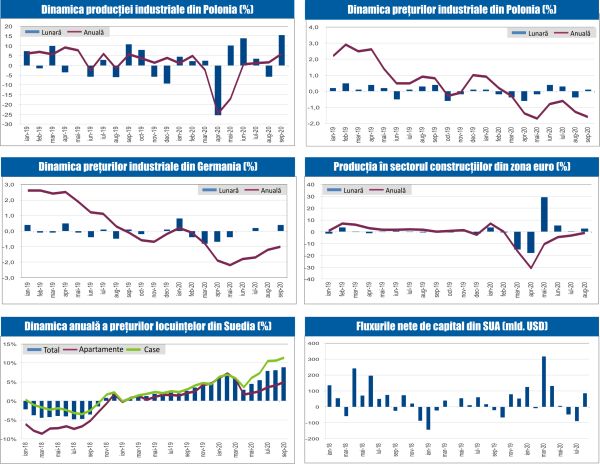 MACRO NEWSLETTER 21 Octombrie 2020 
