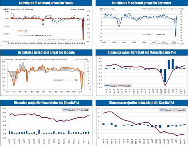 MACRO NEWSLETTER 26 Octombrie 2020 