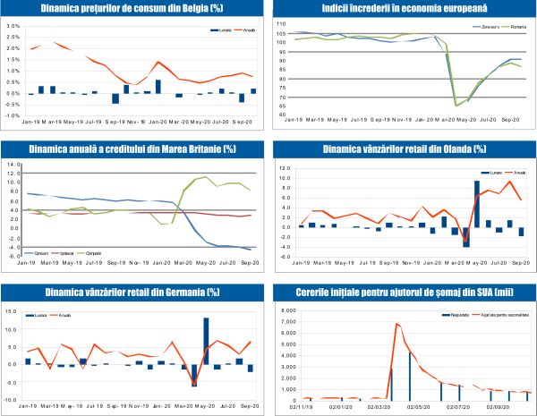 MACRO NEWSLETTER 2 Noiembrie 2020 