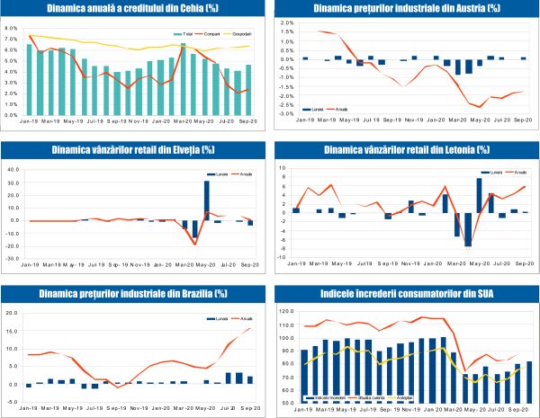 MACRO NEWSLETTER 3 Noiembrie 2020 