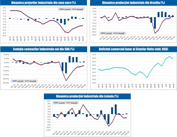 MACRO NEWSLETTER 5 Noiembrie 2020 
