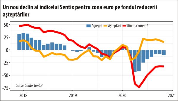 Boom în Asia, declin al aşteptărilor pentru Germania şi zona euro