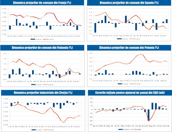 MACRO NEWSLETTER 17 Noiembrie 2020 