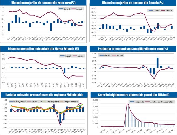 MACRO NEWSLETTER 20 Noiembrie 2020